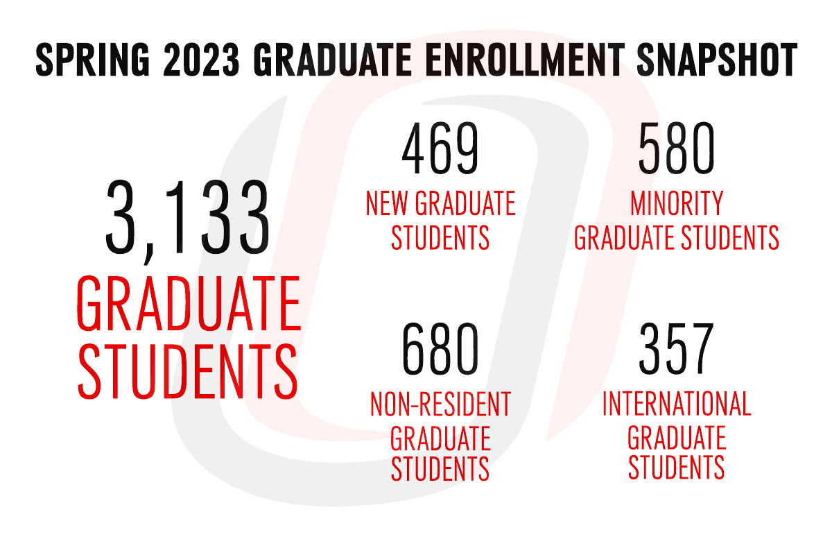 graduate education programs nebraska