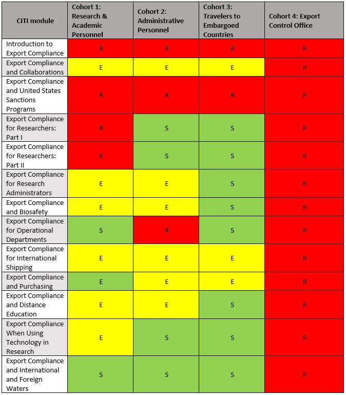 Research Compliance | Office of Research and Creative Activity ...