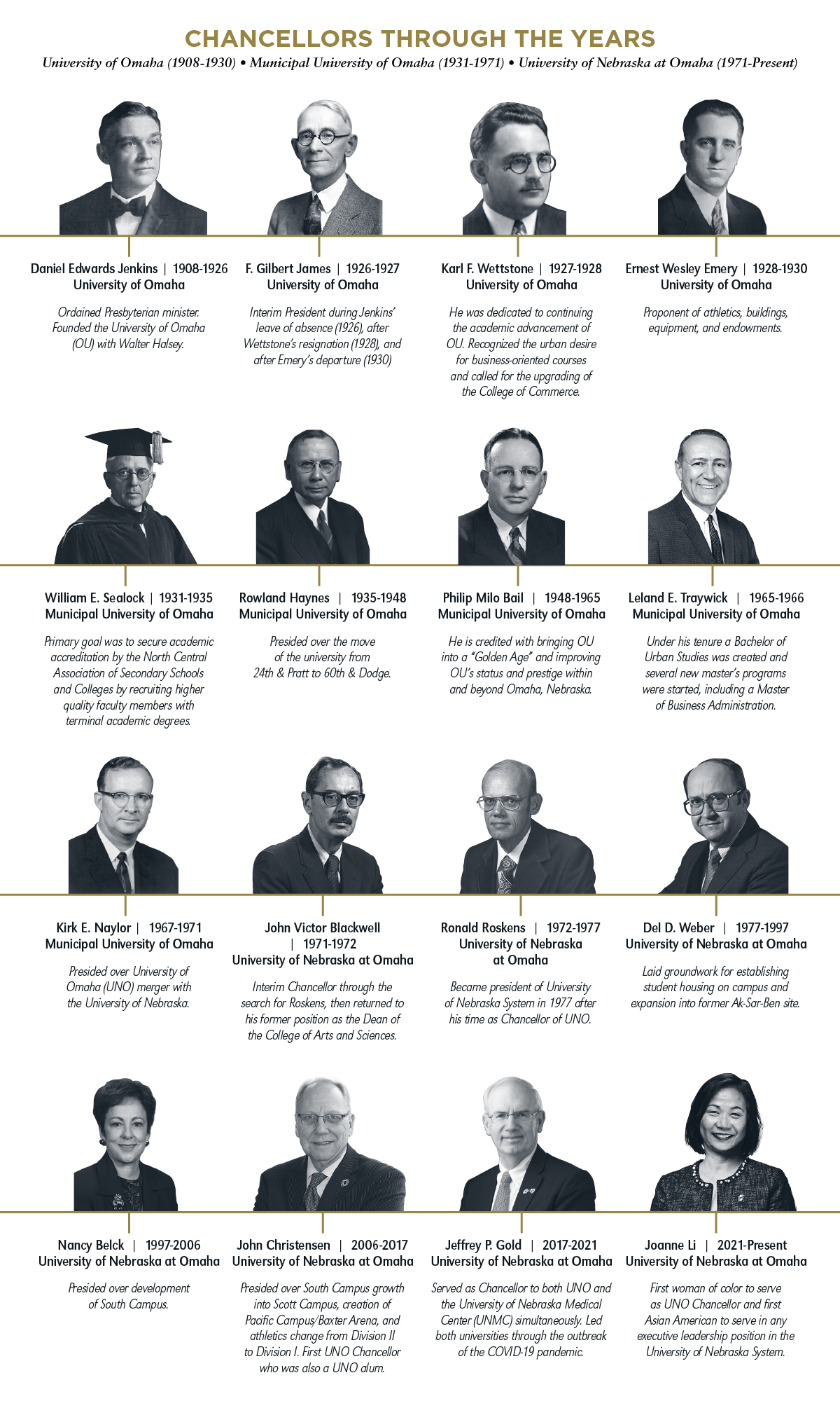 a timeline with images of uno's chancellors.
