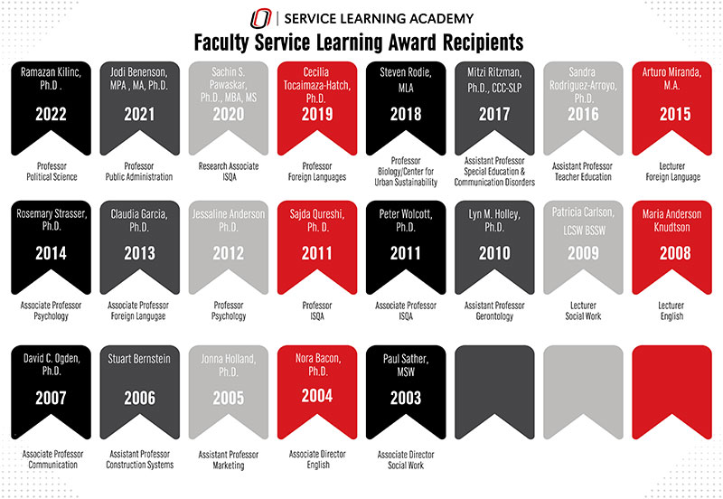 Awards and Recognition Service Learning Academy University of