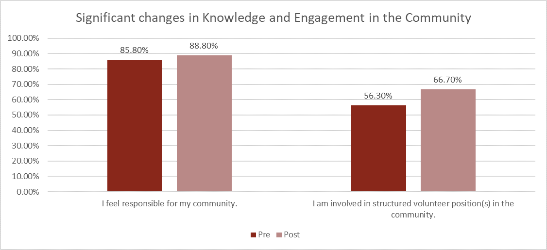 knowledge-of-the-community.png