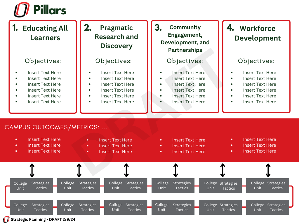 Strategic Framework Strategic Planning University Of Nebraska Omaha Strategic Framework Strategic Planning University Of Nebraska Omaha