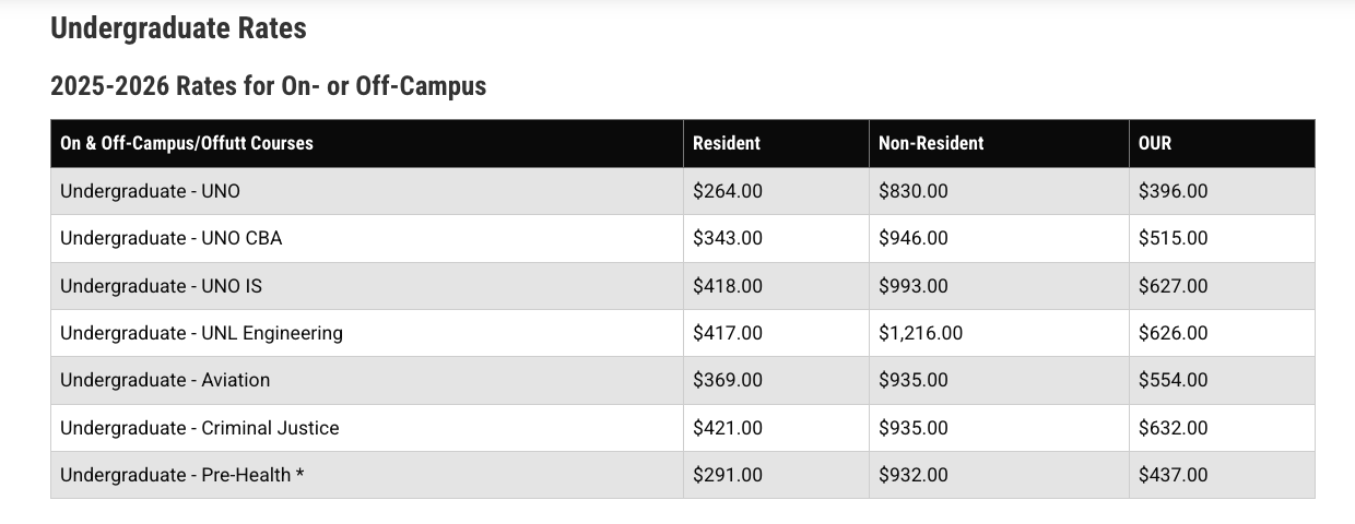 screenshot of a properly formatted table.
