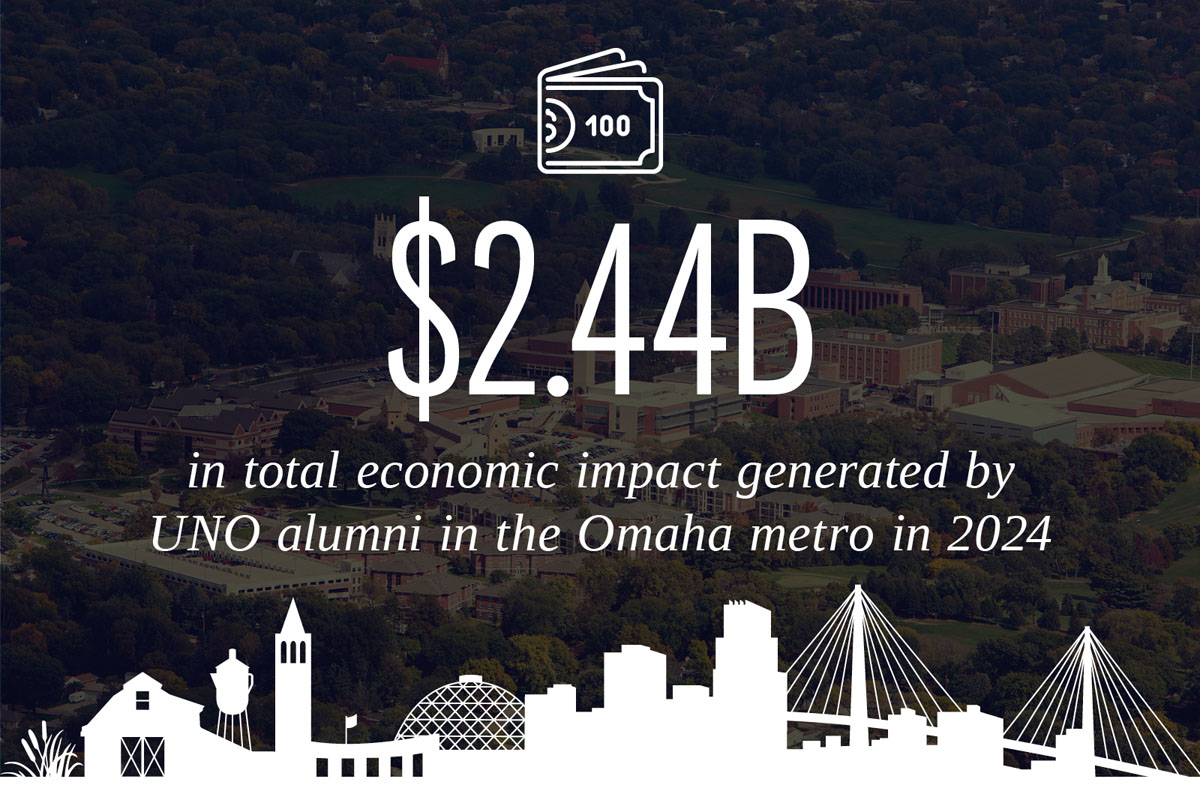"$2.44B in total economic impact generated by UNO alumni in the Omaha metro in 2024" overlaid on an aerial view of campus, with an icon of a wallet above and a white silhouette of Omaha landmarks at the bottom.